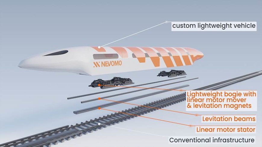 Passive magnetic levitation technology developed by Nevomo seen as a potential key to rapidly improving Europe's long-distance transport network